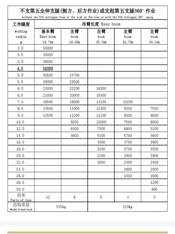 徐工50T汽車(chē)吊性能表_副本.jpg