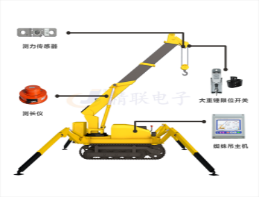 微型伸縮臂履帶吊力矩限制器系統